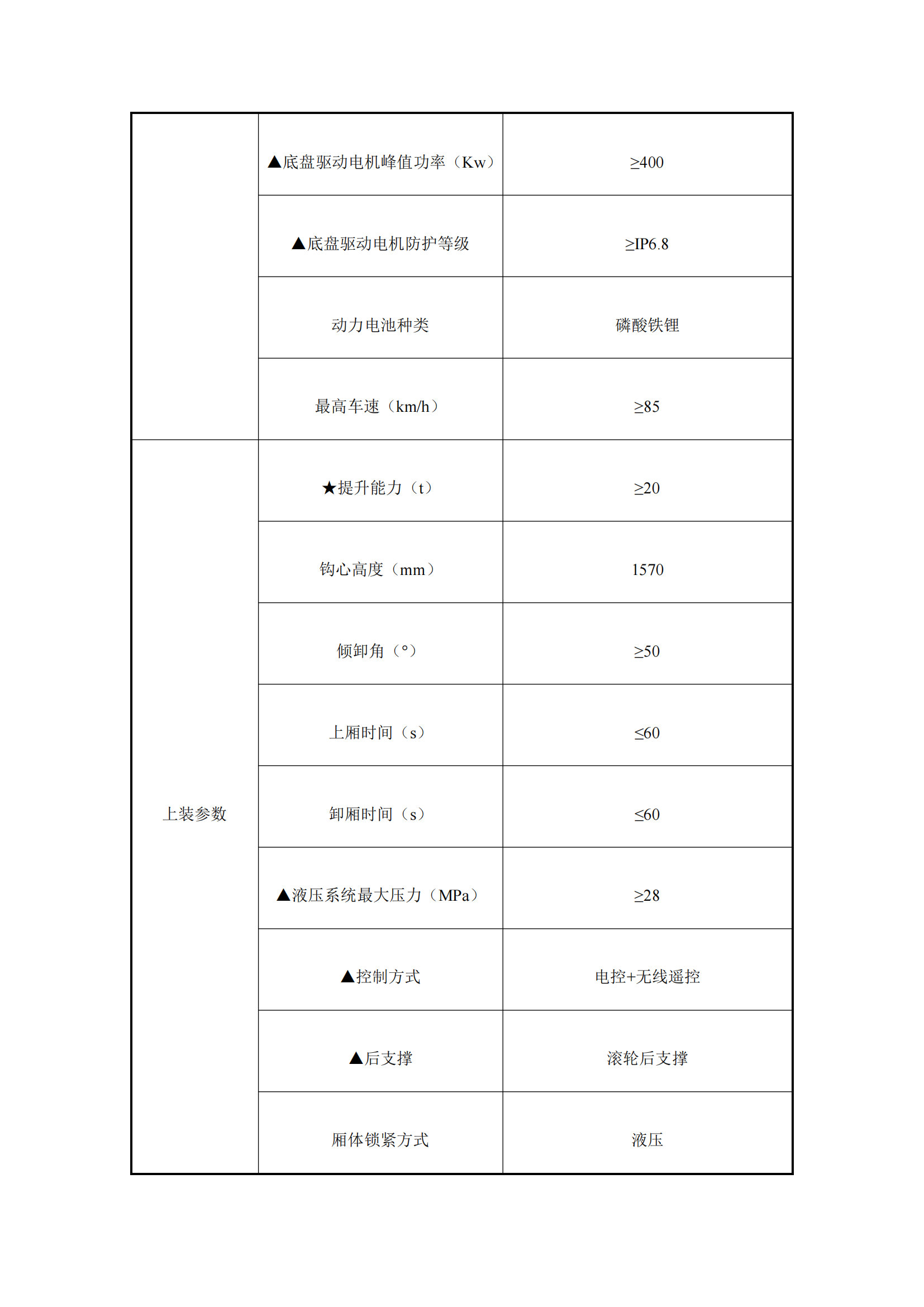 瀘州匯鑫環(huán)?？萍加邢薰?2噸純電動(dòng)車廂可卸式垃圾車詢價(jià)公告_01.png